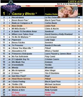 Ranking 659 de 2009